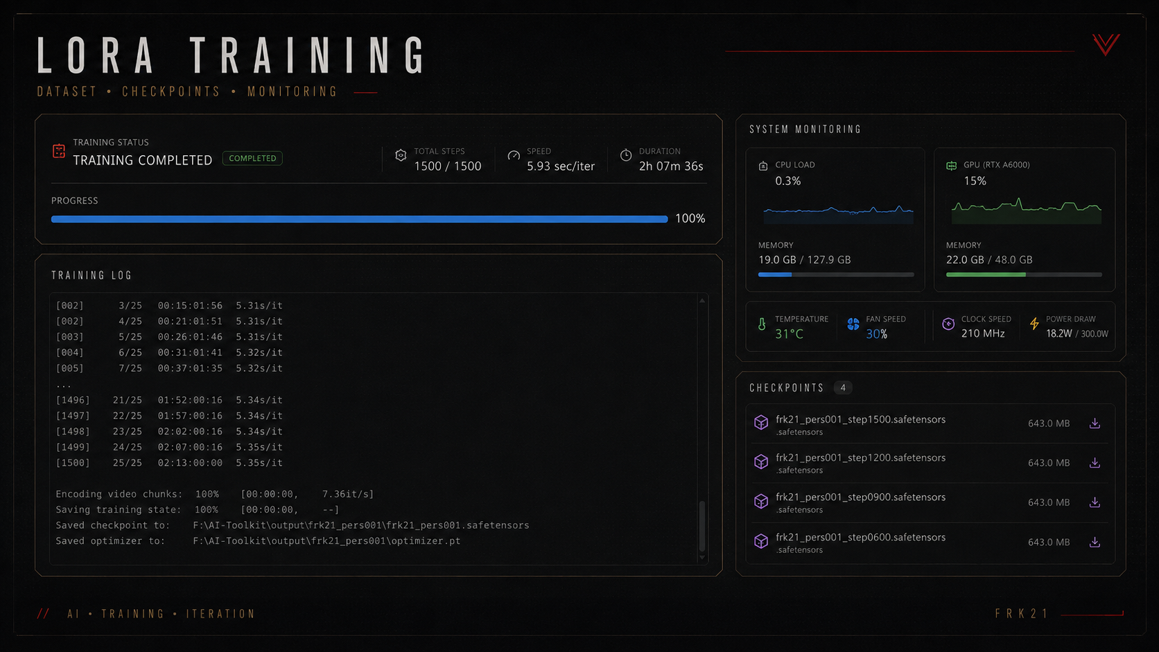 Workflow d’entraînement LoRA et dataset